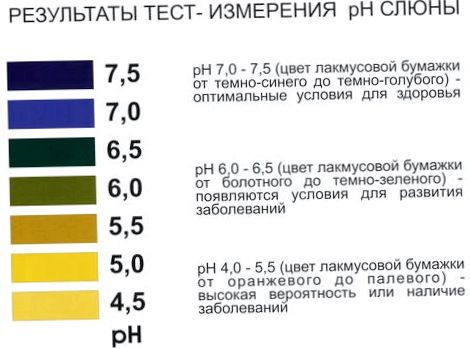 Значение pH воды для организма