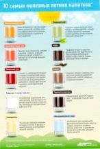 ТОП-10 самых полезных напитков лета
